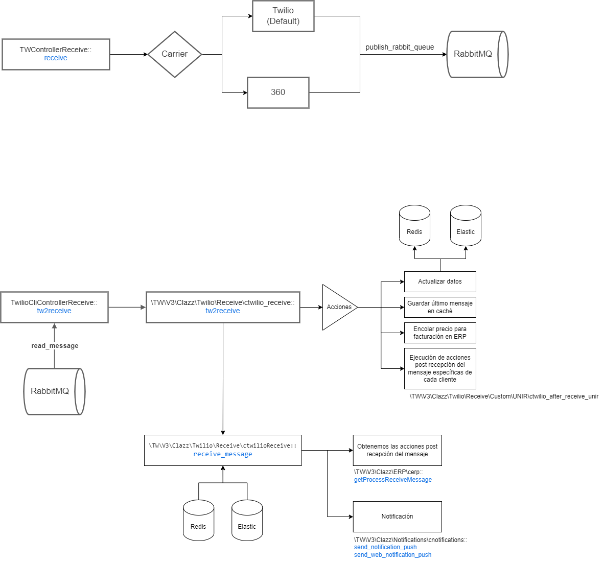 Proceso De Recepción Ubm Wiki 4196